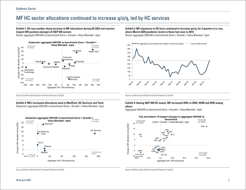 《GS Healthcar Quarterly Positioning Trend Monitor(1)》 - 第3页预览图