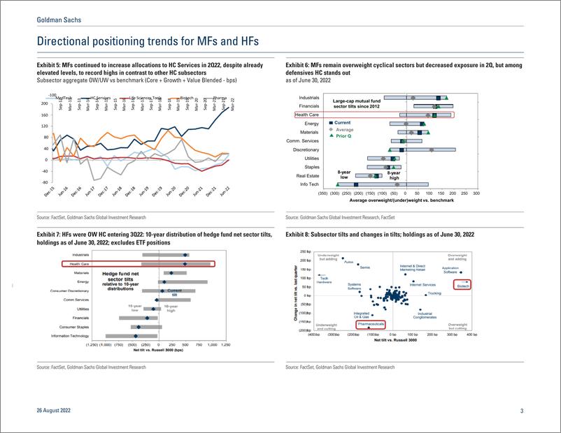 《GS Healthcar Quarterly Positioning Trend Monitor(1)》 - 第4页预览图