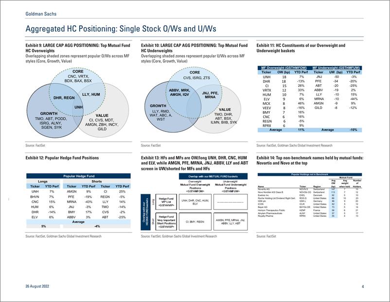 《GS Healthcar Quarterly Positioning Trend Monitor(1)》 - 第5页预览图