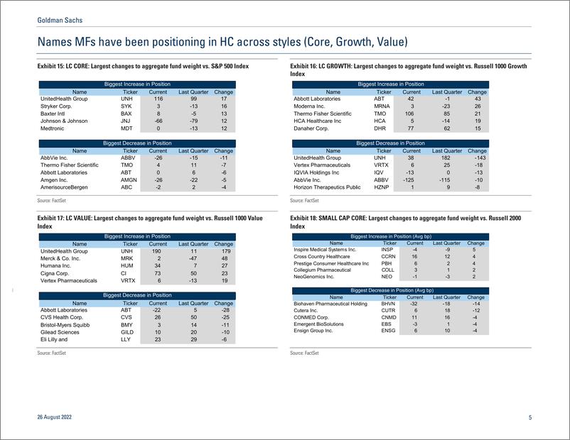 《GS Healthcar Quarterly Positioning Trend Monitor(1)》 - 第6页预览图