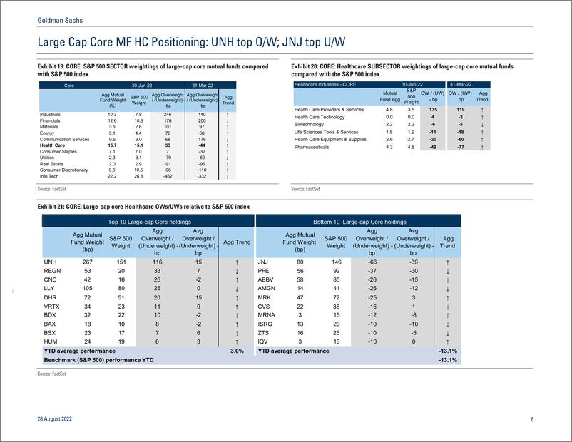 《GS Healthcar Quarterly Positioning Trend Monitor(1)》 - 第7页预览图