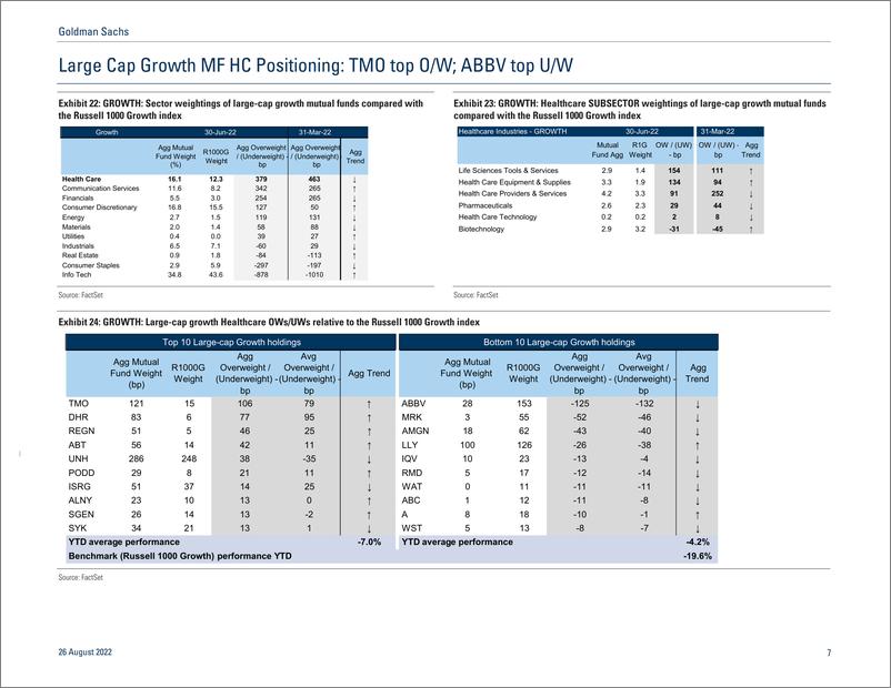 《GS Healthcar Quarterly Positioning Trend Monitor(1)》 - 第8页预览图