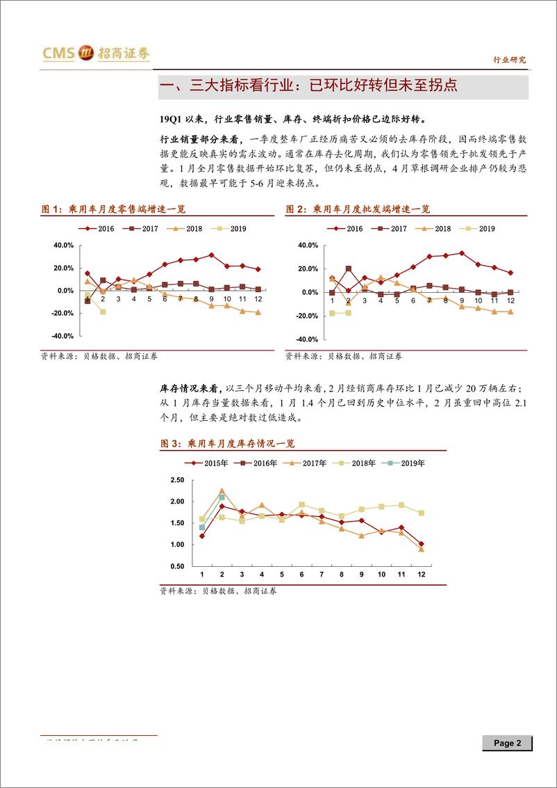 《汽车行业一季报前瞻：行业边际改善，迎来估值修复-20190321-招商证券-10页》 - 第3页预览图