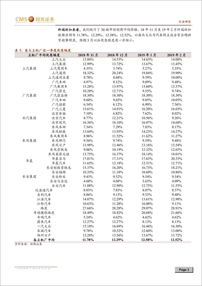 《汽车行业一季报前瞻：行业边际改善，迎来估值修复-20190321-招商证券-10页》 - 第4页预览图