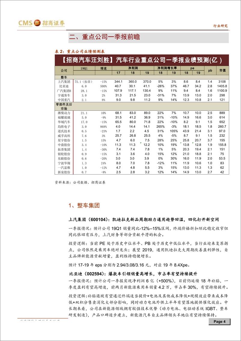 《汽车行业一季报前瞻：行业边际改善，迎来估值修复-20190321-招商证券-10页》 - 第5页预览图