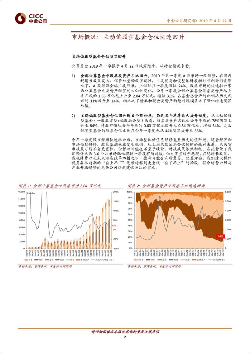 《公募基金2019年一季报回顾：主动偏股型基金仓位快速回升-20190422-中金公司-25页》 - 第3页预览图