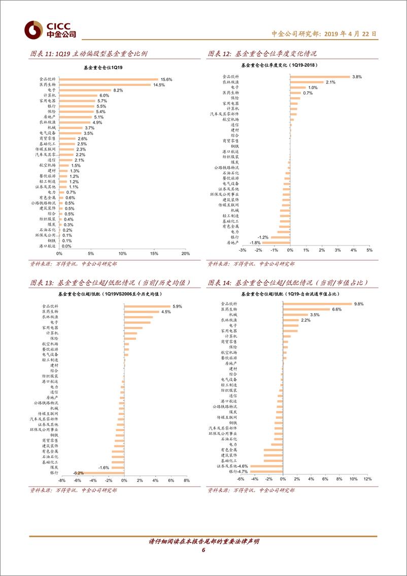 《公募基金2019年一季报回顾：主动偏股型基金仓位快速回升-20190422-中金公司-25页》 - 第7页预览图