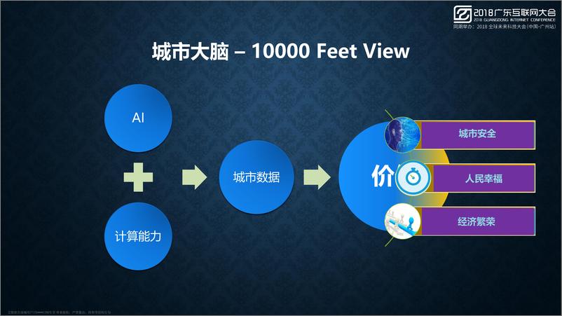 《2018广东互联网大会演讲PPT%7C城市大脑中的人工智能技术应用%7C阿里云》 - 第5页预览图