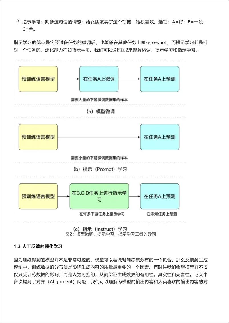 《ChatGPInstructGPT详解》 - 第5页预览图