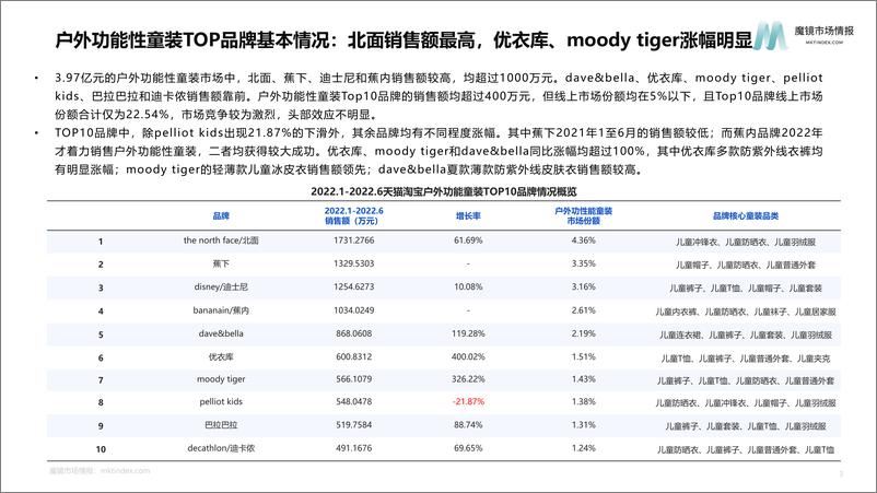 《户外功能童装-10页》 - 第6页预览图