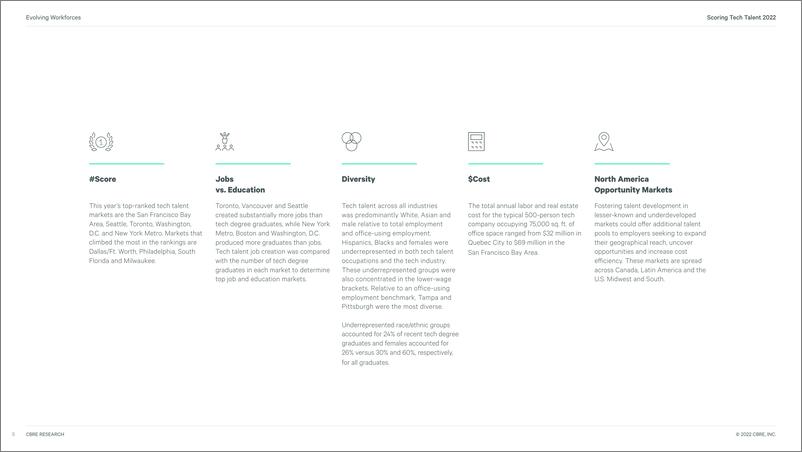 《CBRE+科技人才2022-127页》 - 第5页预览图