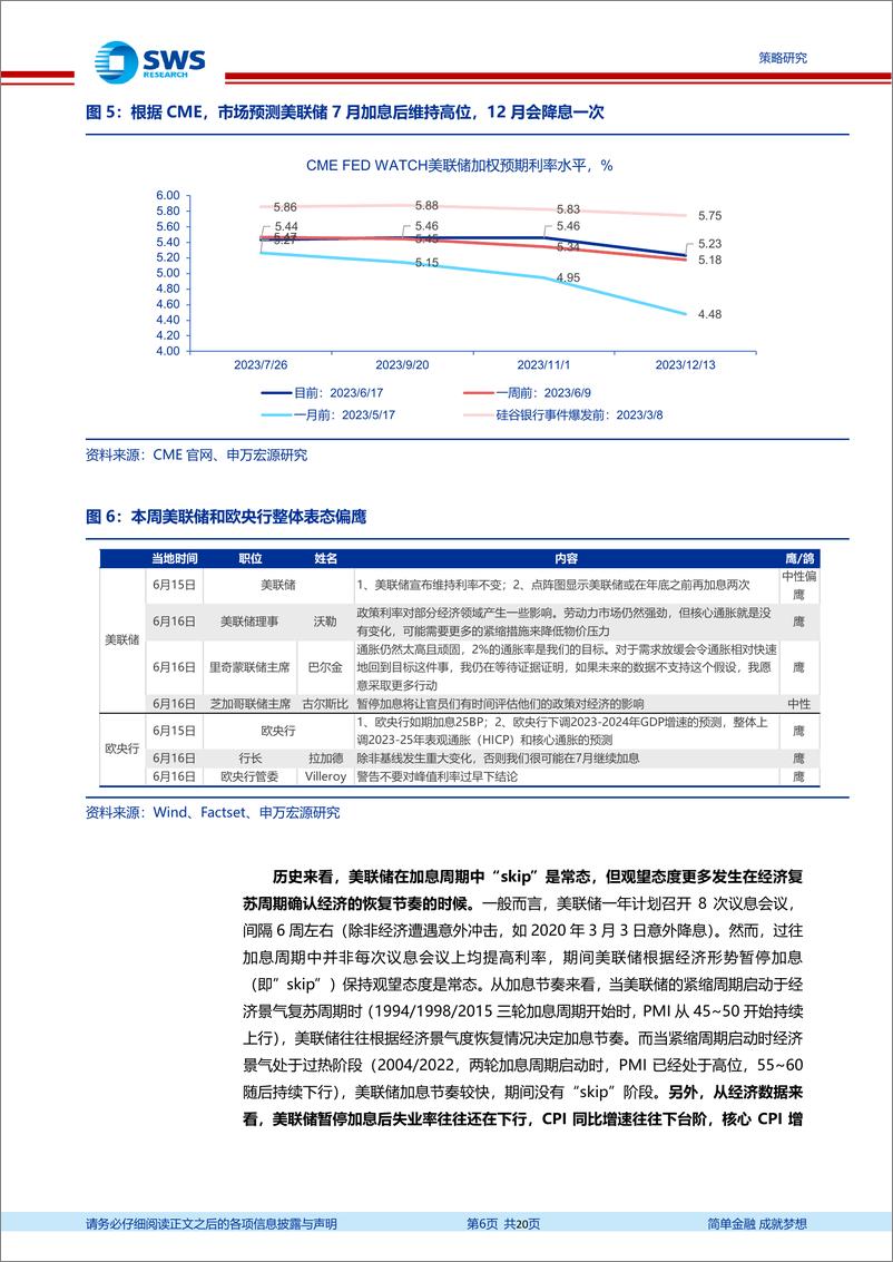 《全球资产配置每周聚焦：历史上美联储“skip“阶段资产价格表现如何？-20230618-申万宏源-20页》 - 第7页预览图