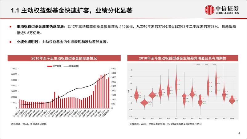 《基金组合专题系列：如何构建基金的景气度标签-20220906-中信证券-23页》 - 第5页预览图