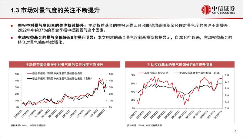 《基金组合专题系列：如何构建基金的景气度标签-20220906-中信证券-23页》 - 第7页预览图