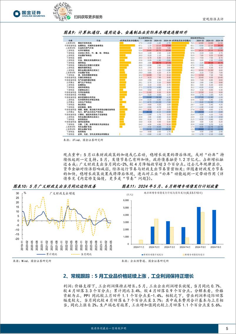 《2024年5月工业企业利润点评：补库“亮点”集中在哪些行业？-240627-国金证券-10页》 - 第5页预览图