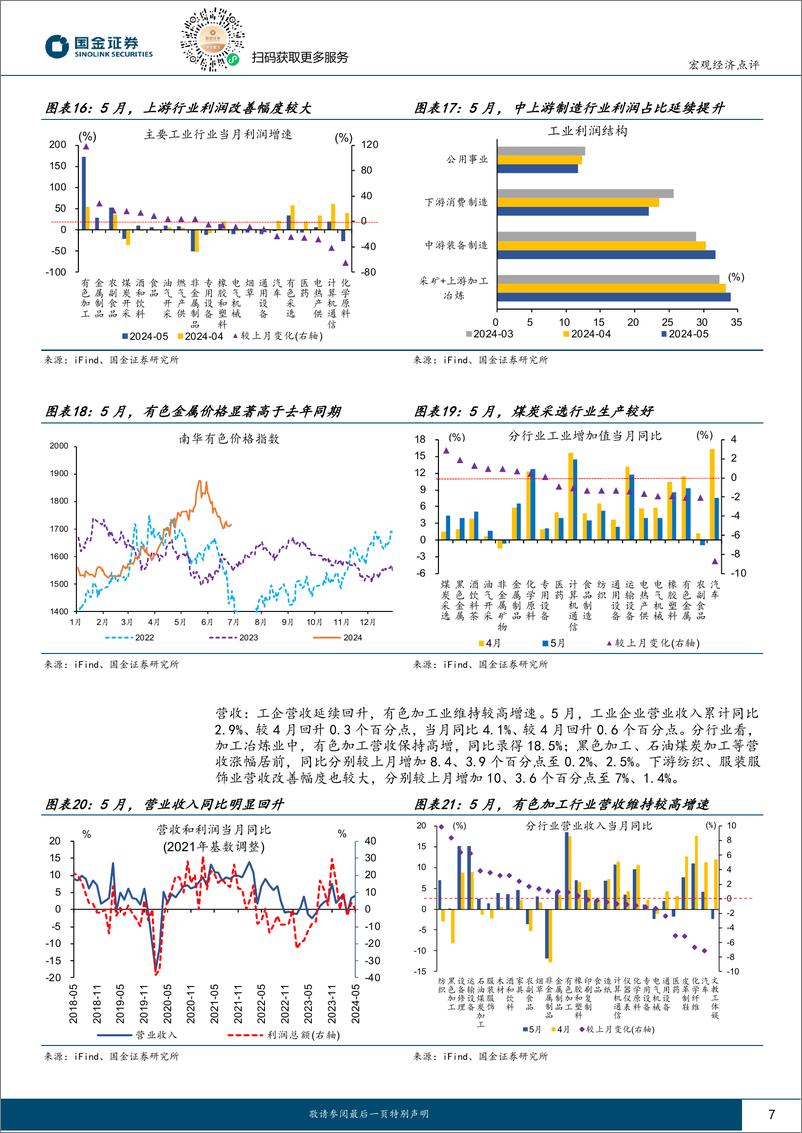 《2024年5月工业企业利润点评：补库“亮点”集中在哪些行业？-240627-国金证券-10页》 - 第7页预览图