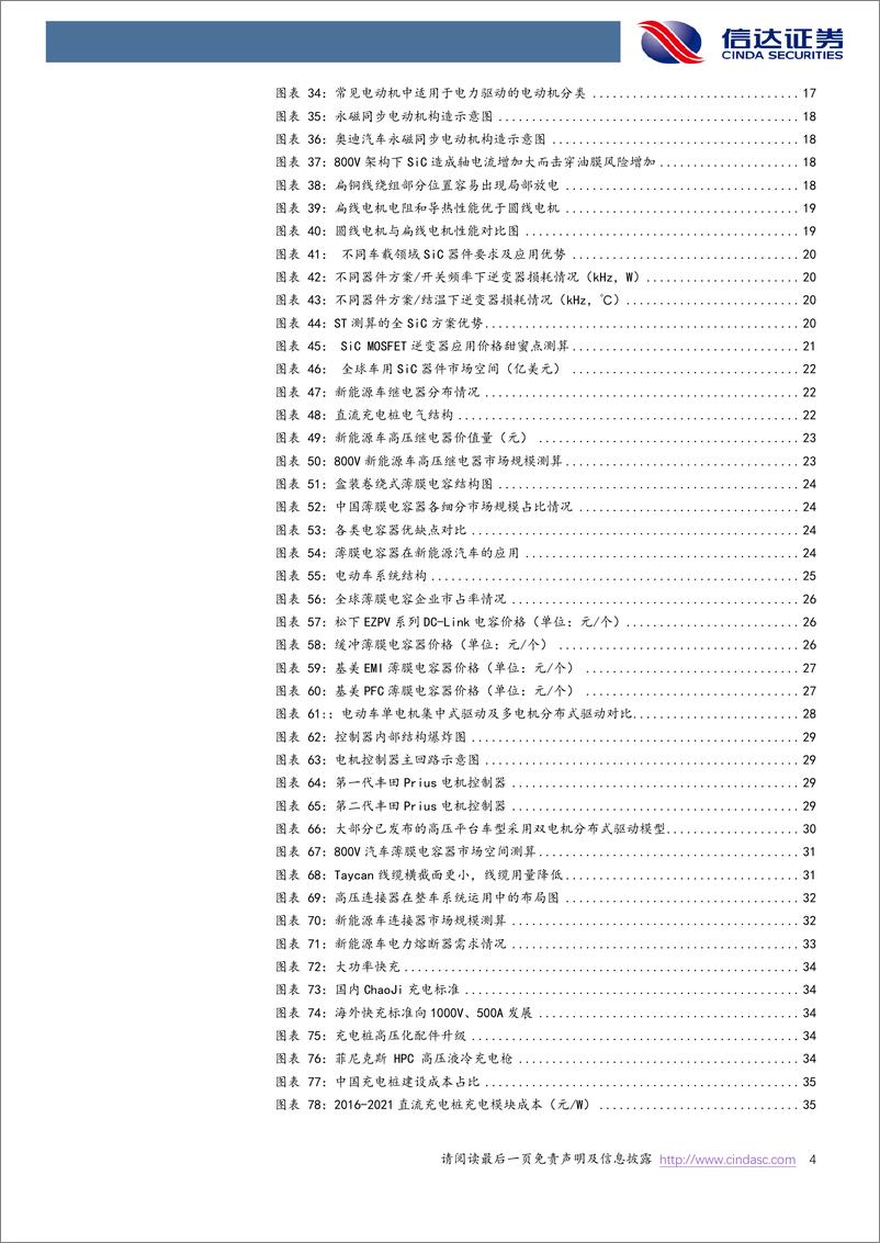 《电力设备与新能源&电子行业快充深度报告：800V高压架构大势所趋，材料与车端产业链共升级》 - 第4页预览图