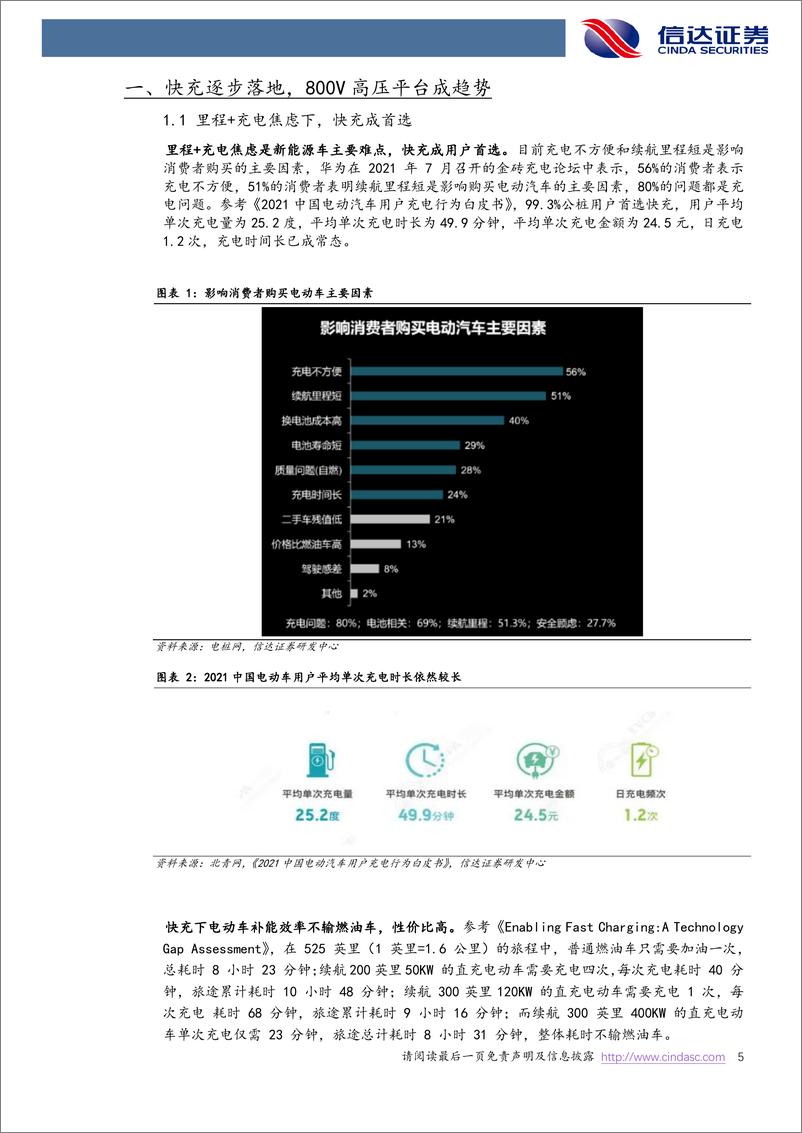 《电力设备与新能源&电子行业快充深度报告：800V高压架构大势所趋，材料与车端产业链共升级》 - 第5页预览图