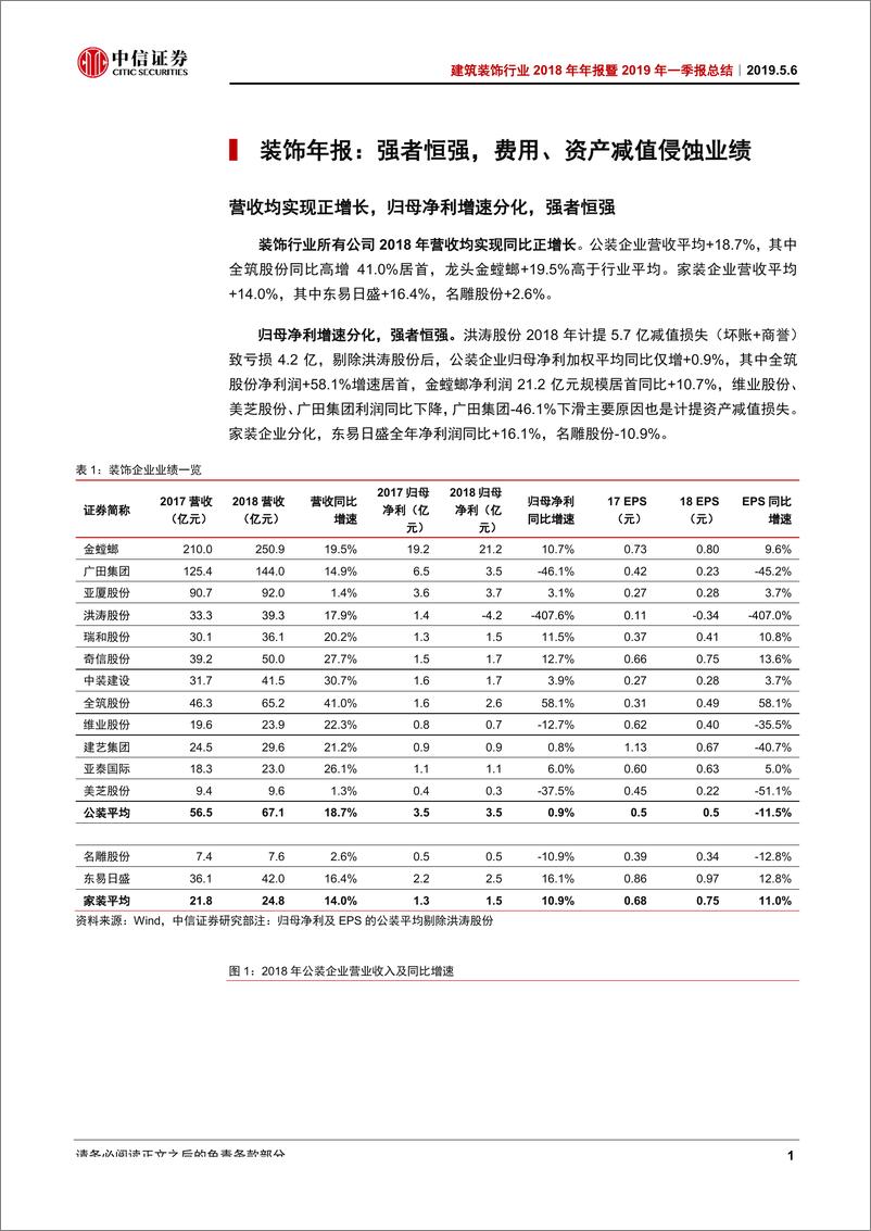 《建筑装饰行业2018年年报暨2019年一季报总结：费用上升、资产减值侵蚀业绩；2019受益地产回暖-20190506-中信证券-29页》 - 第5页预览图