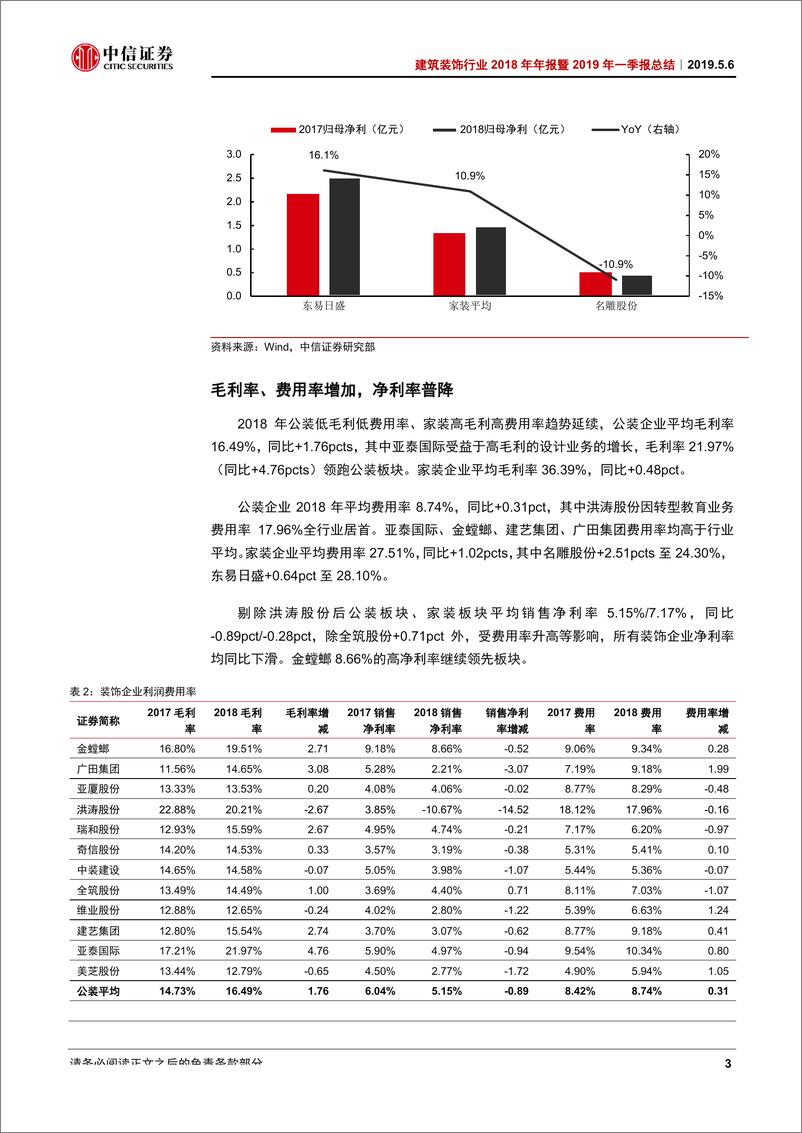 《建筑装饰行业2018年年报暨2019年一季报总结：费用上升、资产减值侵蚀业绩；2019受益地产回暖-20190506-中信证券-29页》 - 第7页预览图