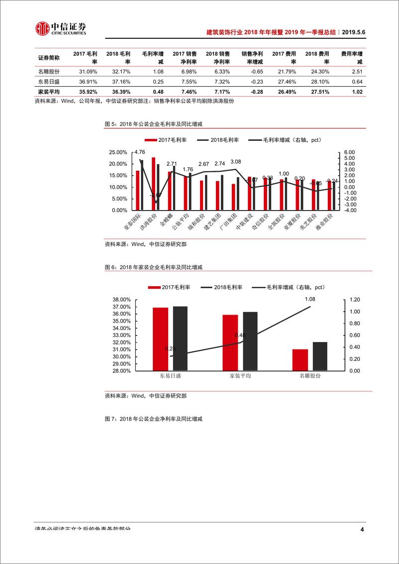 《建筑装饰行业2018年年报暨2019年一季报总结：费用上升、资产减值侵蚀业绩；2019受益地产回暖-20190506-中信证券-29页》 - 第8页预览图