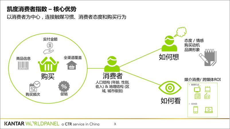 《2021新时代四有女性 - 25-35岁女性美妆市场消费分析》 - 第3页预览图