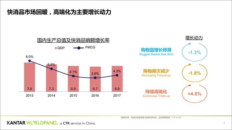 《2021新时代四有女性 - 25-35岁女性美妆市场消费分析》 - 第4页预览图