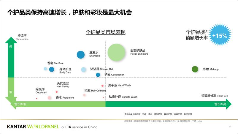 《2021新时代四有女性 - 25-35岁女性美妆市场消费分析》 - 第5页预览图