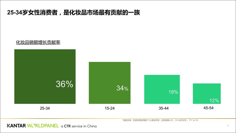 《2021新时代四有女性 - 25-35岁女性美妆市场消费分析》 - 第7页预览图