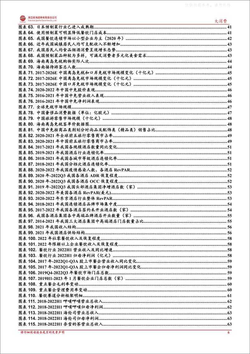 《东亚前海证券-大消费行业复苏专题报告：消费百花齐放，行业至暗时刻已过-230224》 - 第6页预览图
