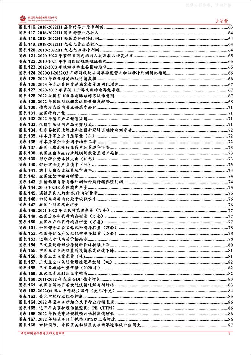 《东亚前海证券-大消费行业复苏专题报告：消费百花齐放，行业至暗时刻已过-230224》 - 第7页预览图