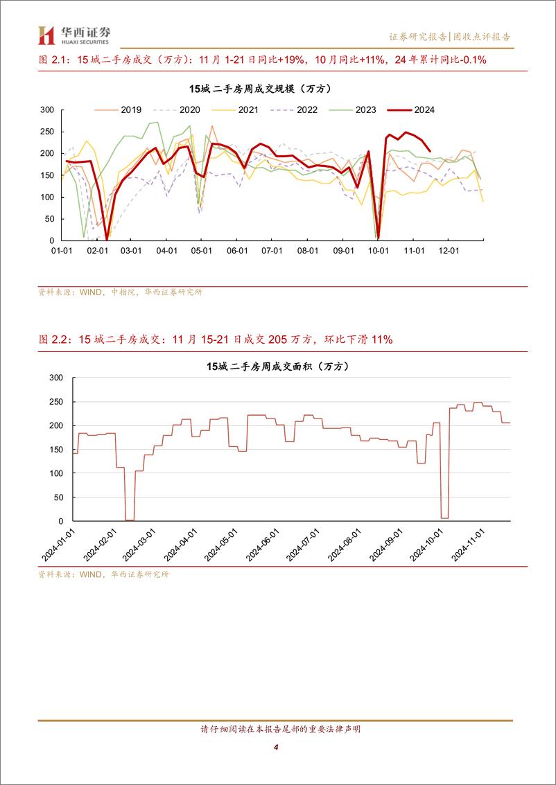 《固收点评报告：京沪二手房价表现如何？-241124-华西证券-12页》 - 第4页预览图