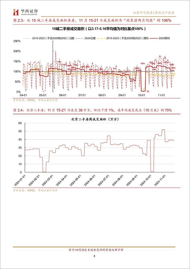 《固收点评报告：京沪二手房价表现如何？-241124-华西证券-12页》 - 第5页预览图