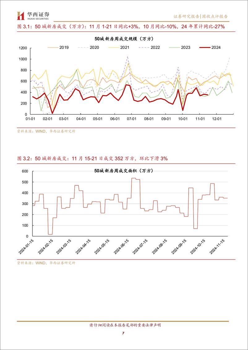 《固收点评报告：京沪二手房价表现如何？-241124-华西证券-12页》 - 第7页预览图