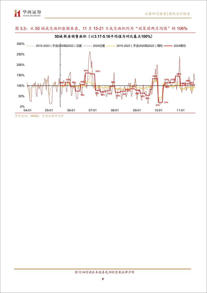 《固收点评报告：京沪二手房价表现如何？-241124-华西证券-12页》 - 第8页预览图