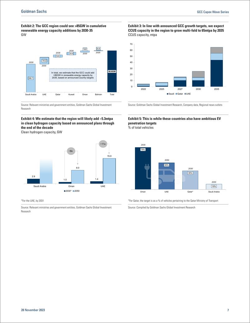 《2023海湾合作委员会资本支出波动系列报告：低碳资本支出的上升（英文版）-高盛》 - 第8页预览图