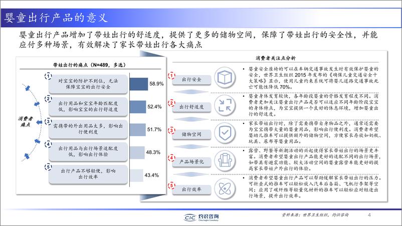 《2022中国婴童出行产业发展白皮书-灼识咨询》 - 第5页预览图