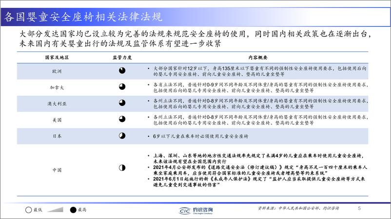 《2022中国婴童出行产业发展白皮书-灼识咨询》 - 第6页预览图