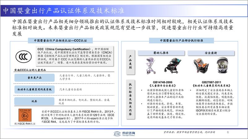《2022中国婴童出行产业发展白皮书-灼识咨询》 - 第7页预览图