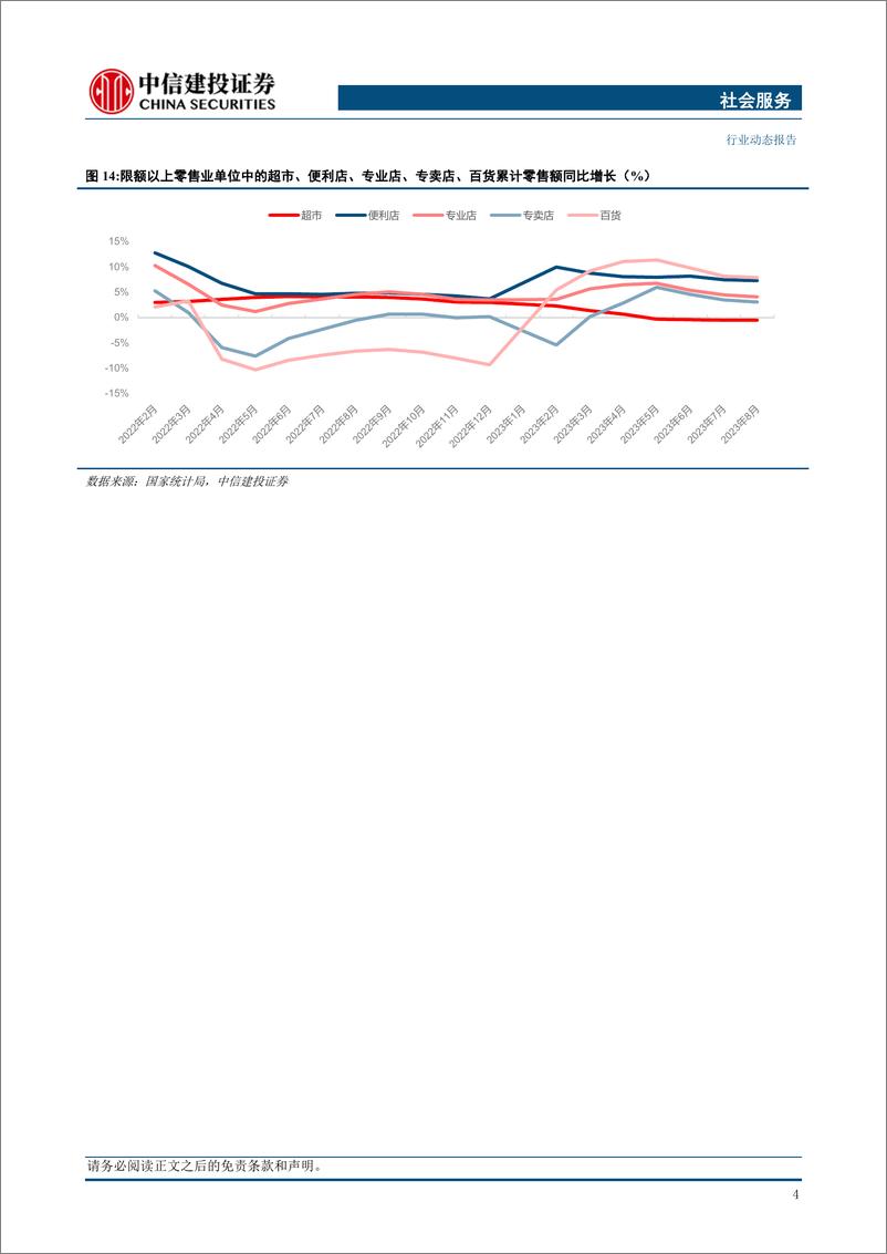 《社会服务行业动态：8月消费边际改善，关注黄金珠宝和奥特莱斯-20230917-中信建投-32页》 - 第7页预览图