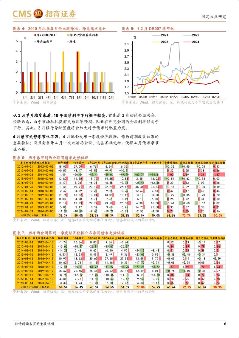 《债市策略宝典(五)：债市日历效应全解析-241128-招商证券-15页》 - 第6页预览图