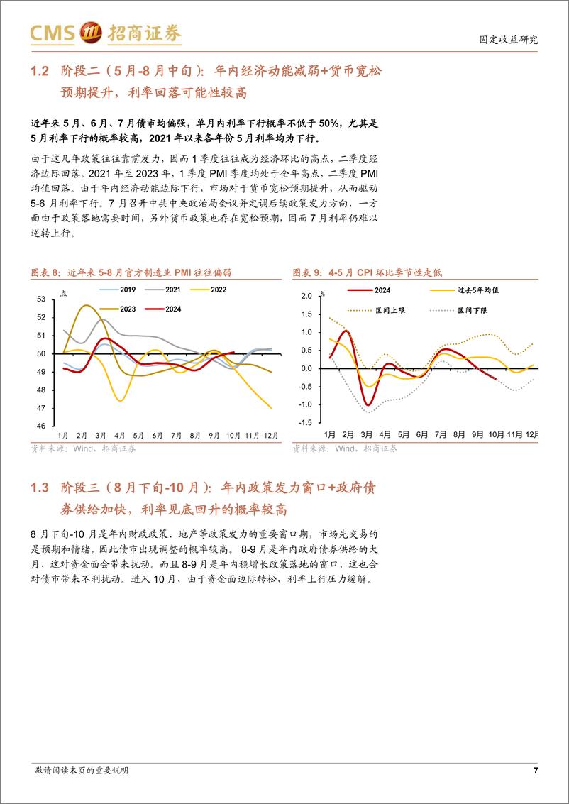 《债市策略宝典(五)：债市日历效应全解析-241128-招商证券-15页》 - 第7页预览图