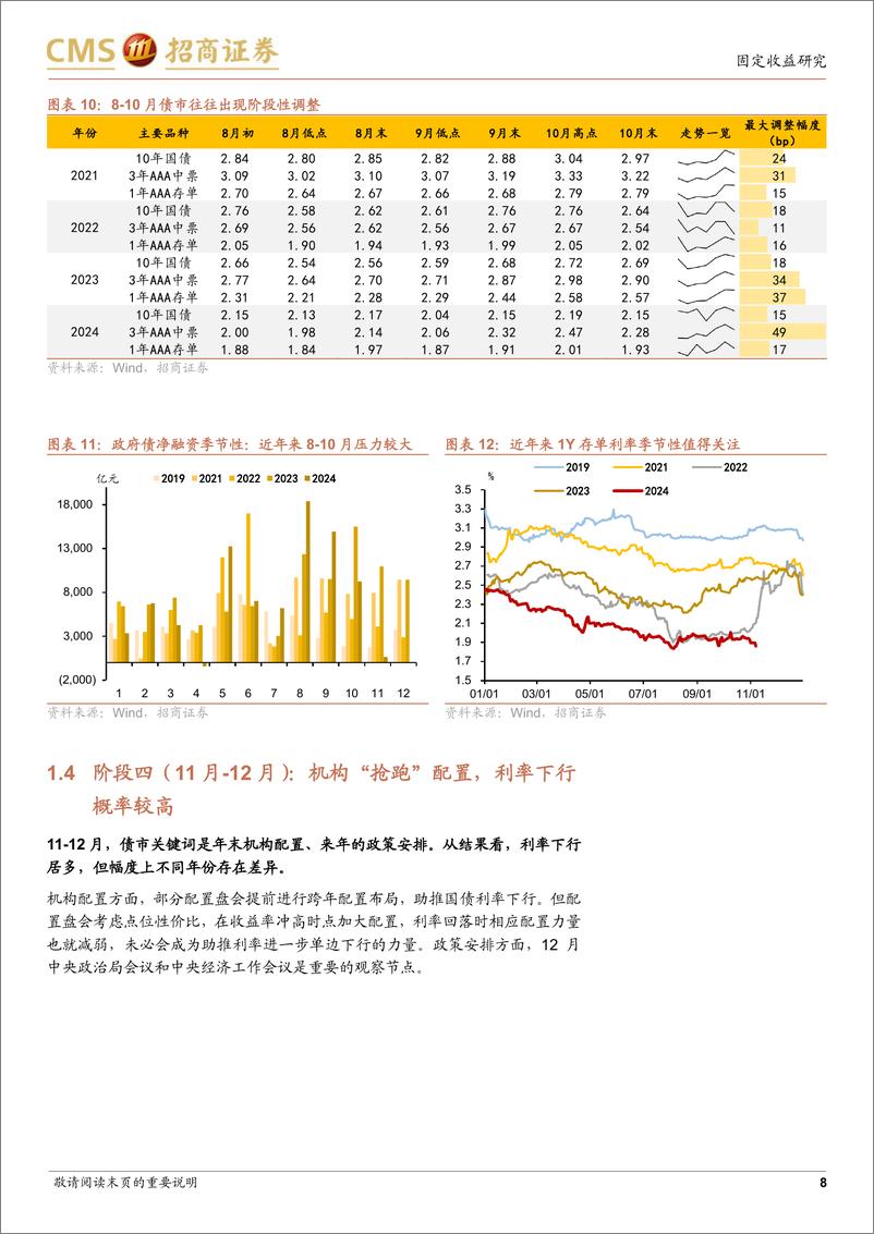 《债市策略宝典(五)：债市日历效应全解析-241128-招商证券-15页》 - 第8页预览图