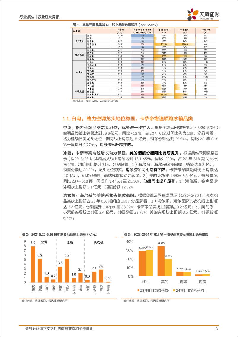 《家用电器行业24W22周度研究：家电“618”成交数据跟踪-240611-天风证券-16页》 - 第3页预览图