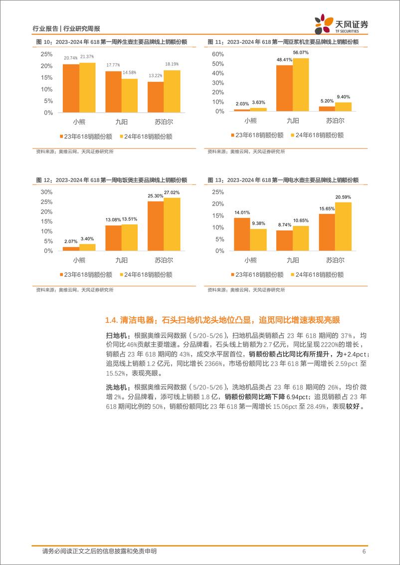 《家用电器行业24W22周度研究：家电“618”成交数据跟踪-240611-天风证券-16页》 - 第6页预览图