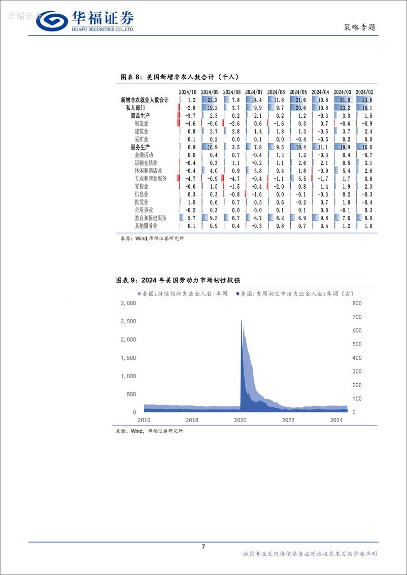 《2025年度策略系列报告_碧海潮生_日出东方__在混沌中寻找秩序》 - 第7页预览图