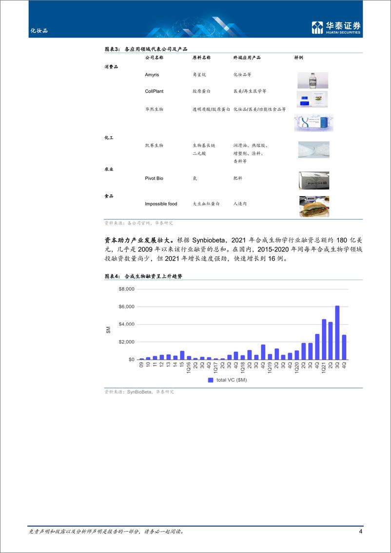 《化妆品行业专题研究：合成生物，或为国妆“新能源”-20221110-华泰证券-46页》 - 第5页预览图