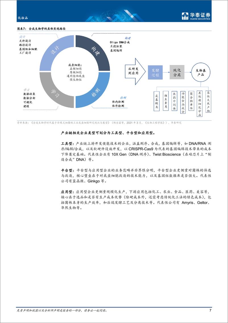 《化妆品行业专题研究：合成生物，或为国妆“新能源”-20221110-华泰证券-46页》 - 第8页预览图