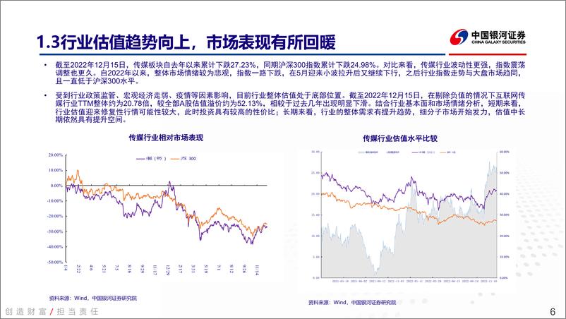 《传媒互联网行业2023年度策略报告：复苏必有时，新兴皆可期-20221216-银河证券-38页》 - 第7页预览图