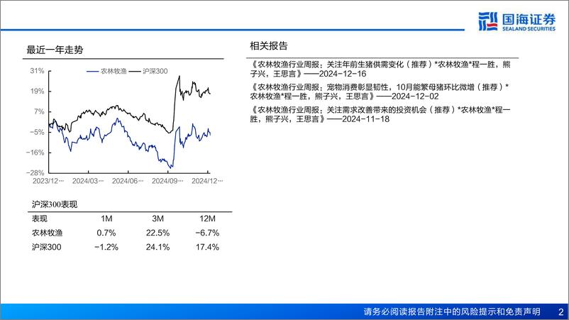 《2025年农业策略报告：把握养殖景气变化，关注顺周期板块投资机会-国海证券-241218-42页》 - 第2页预览图